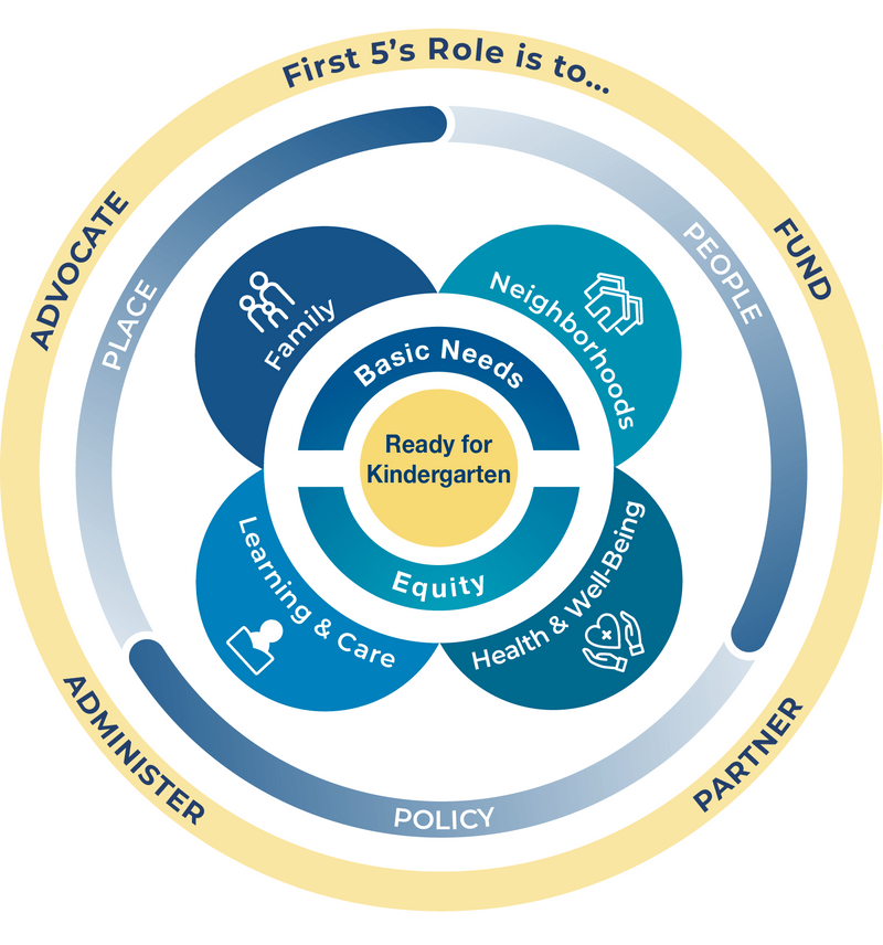 First 5 Alameda County | Annual Report 2021 - 2022